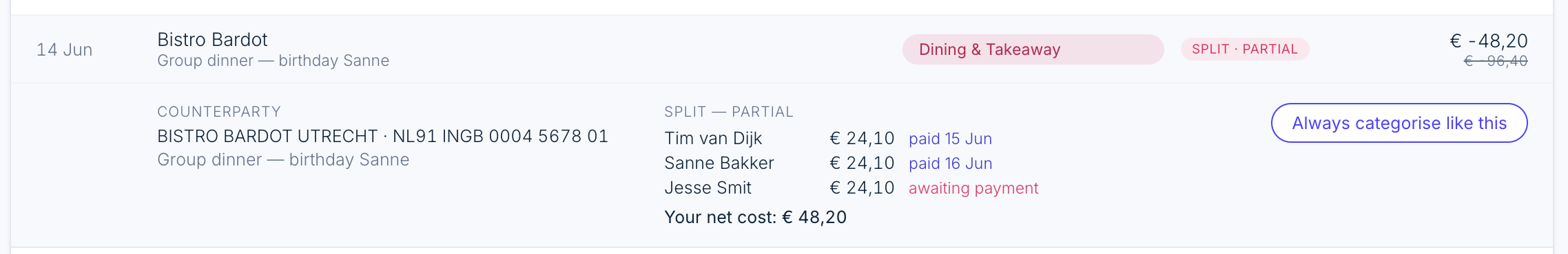 A split group dinner: net cost after others pay back their share